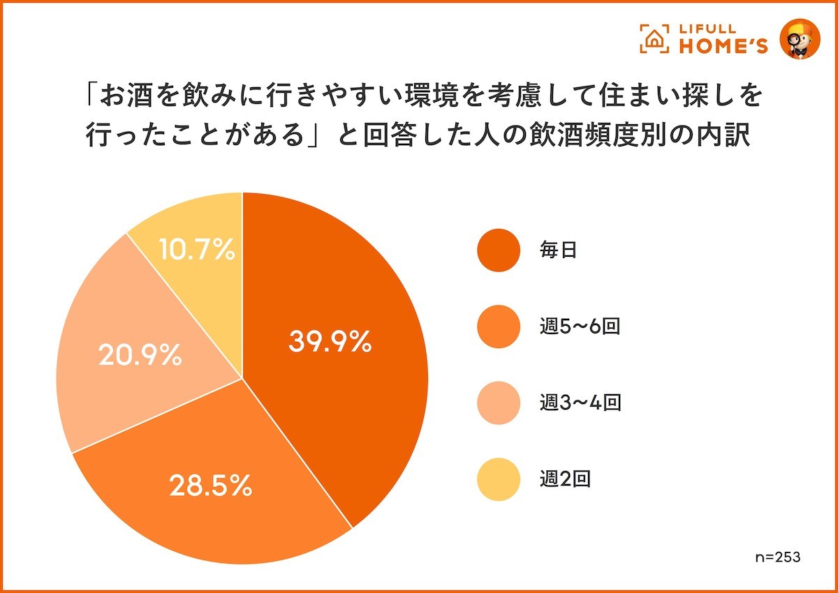 230822_飲みたい街ランキング