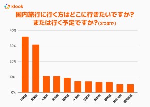 20230620「夏のボーナスと旅行に関する調査」