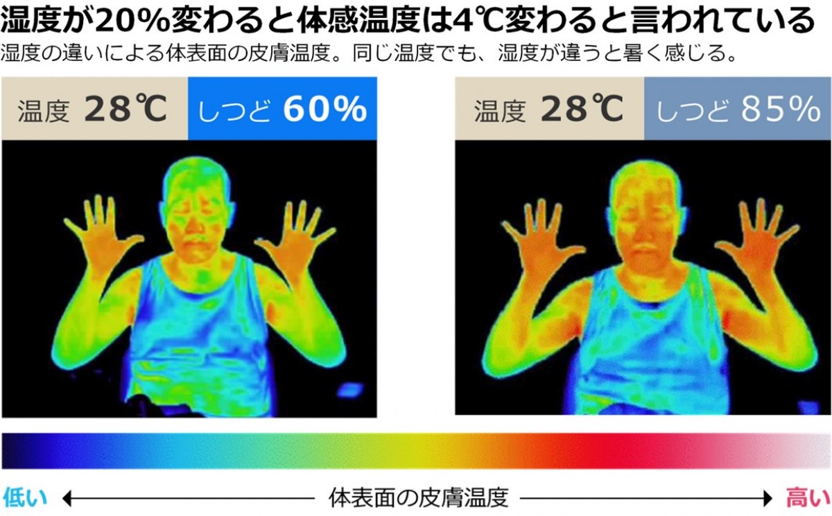 230809_熱帯夜にも役立つ上手なエアコンの使い方のヒント