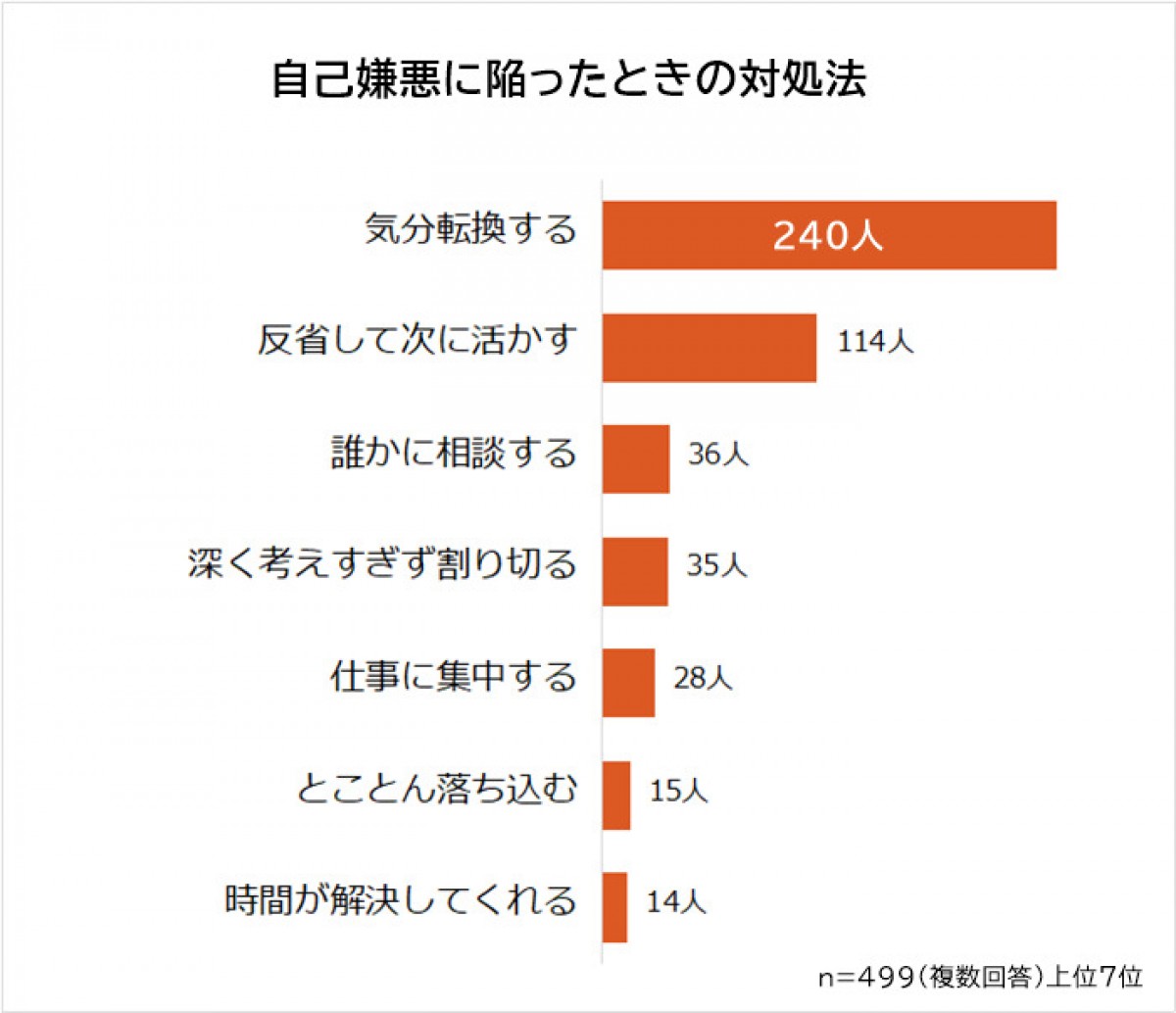 「仕事で自己嫌悪に陥る瞬間ランキング」20230822