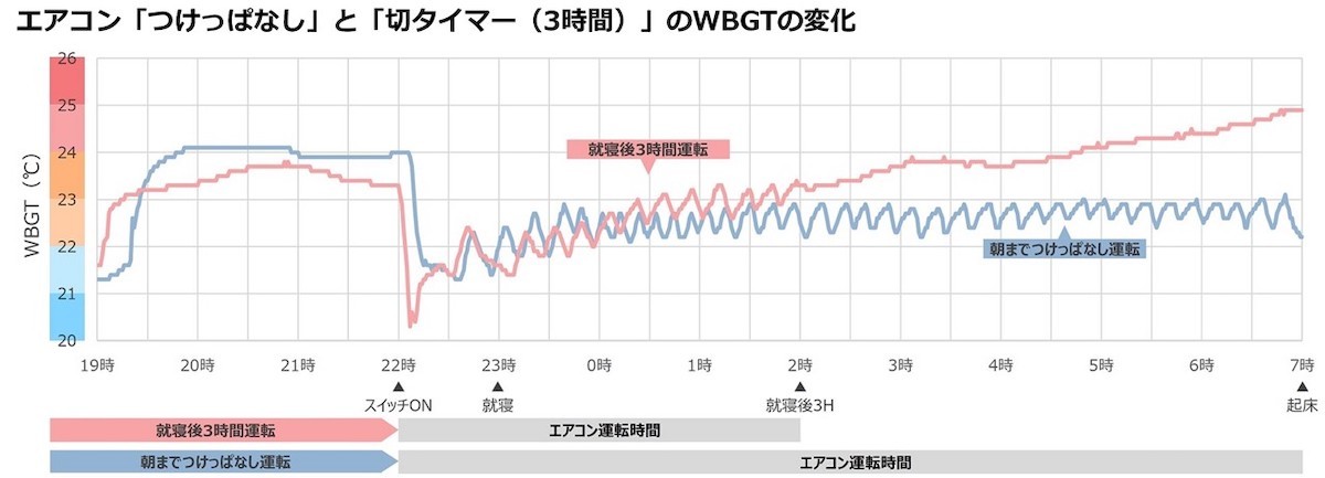 230809_熱帯夜にも役立つ上手なエアコンの使い方のヒント