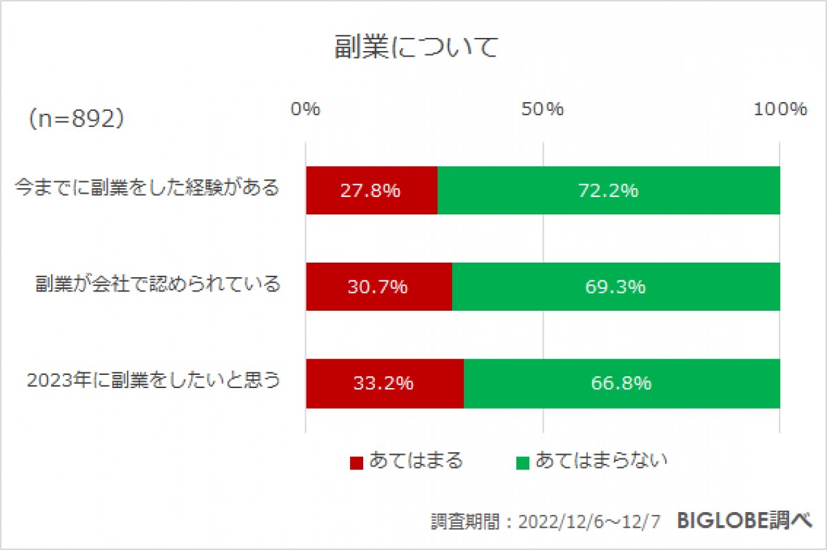 202300118_「2023年の働き方に関する意識調査」