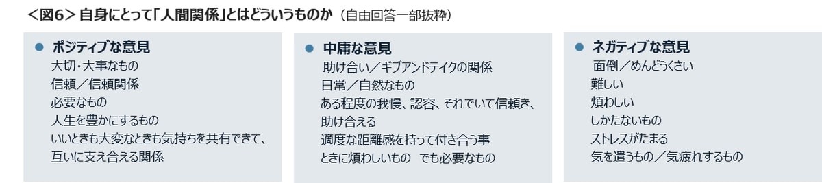 2023.2.13人間関係リセット経験