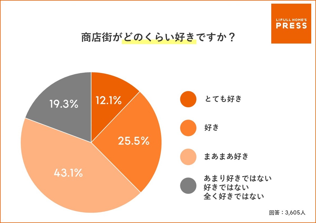 202303152023年版 大阪府民に聞いた好きな商店街ランキング