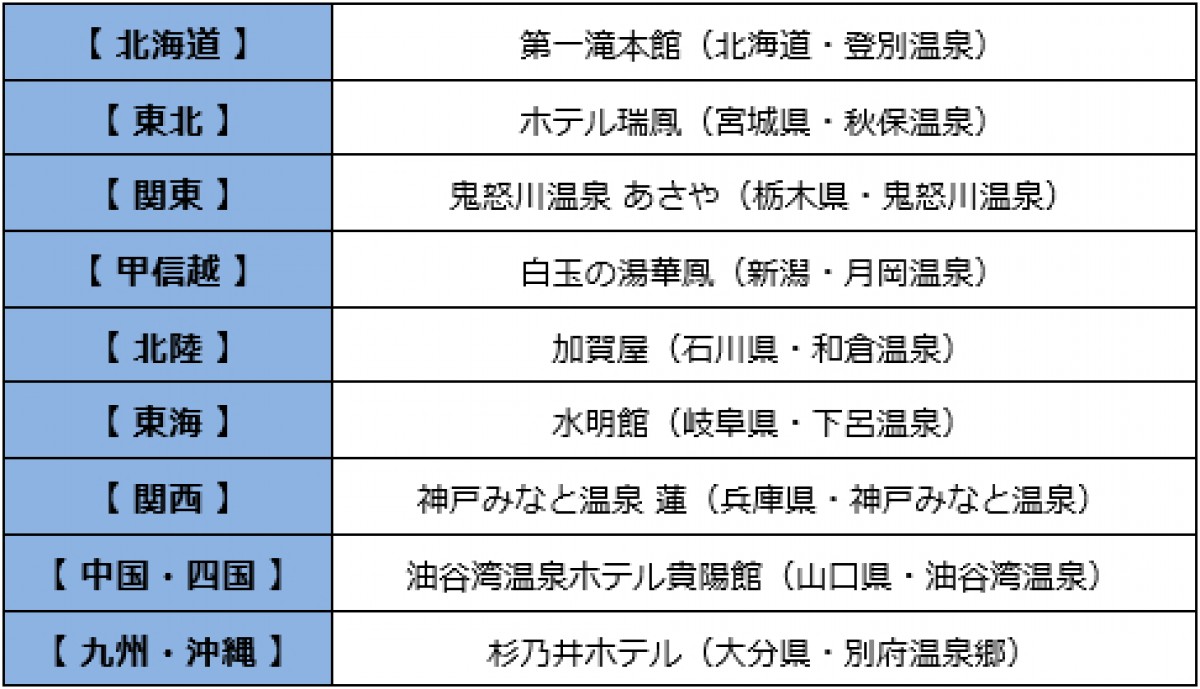 20230315_温泉に関する意識調査