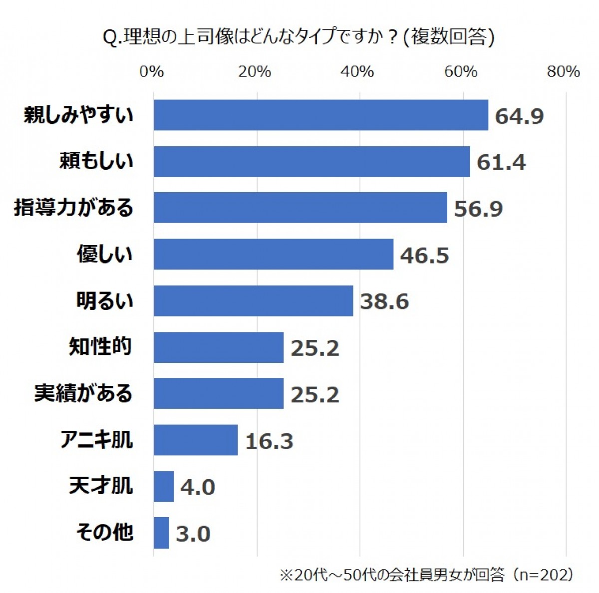 230606_嫌いな上司