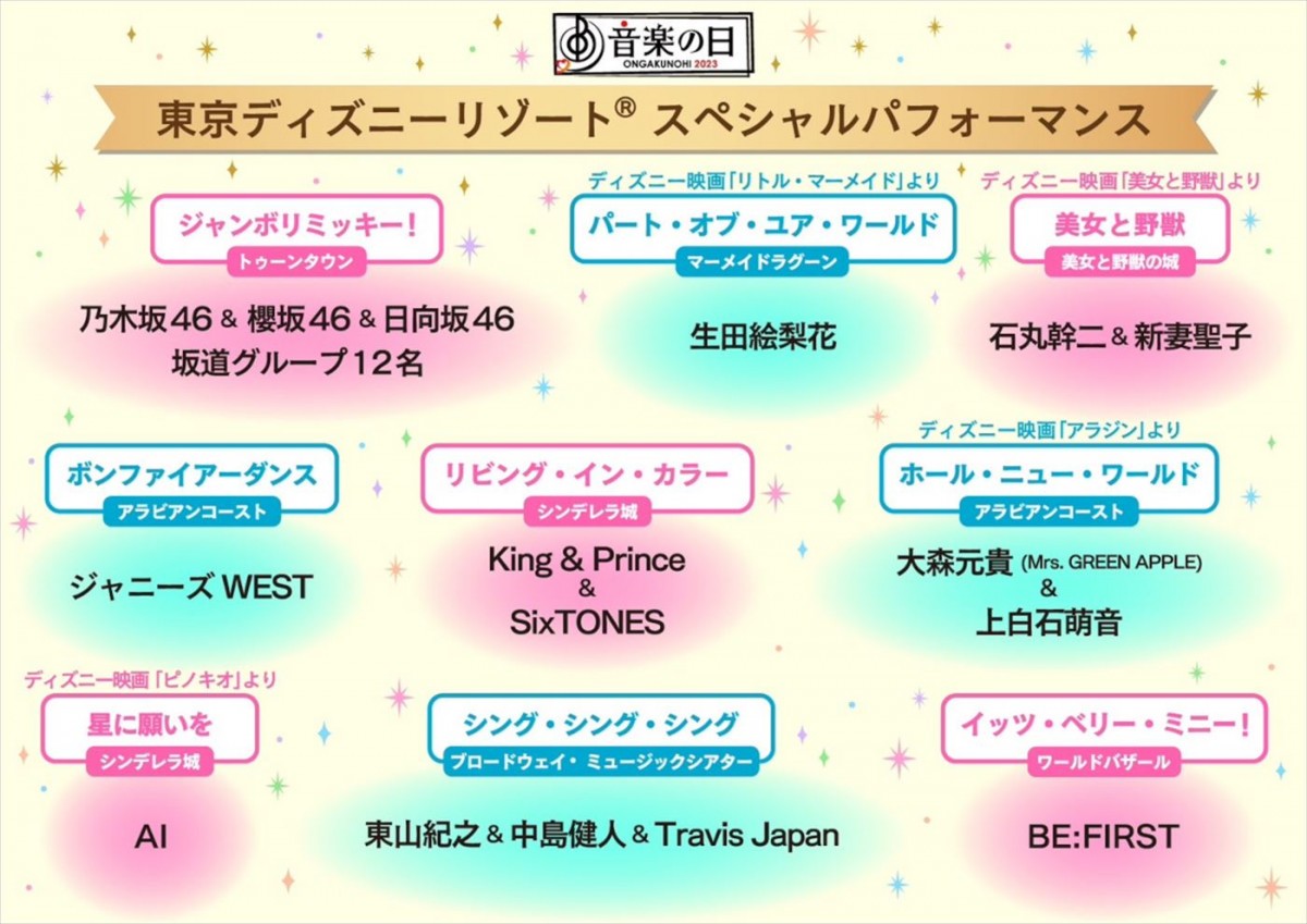 キンプリ＆SixTONESらのTDRパフォーマンス、INI×トラジャらのダンスコラボも！　総勢71組出演、あすの『音楽の日2023』