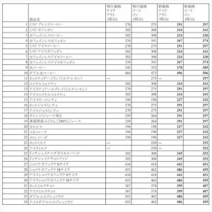 20230809 ミスド価格改定