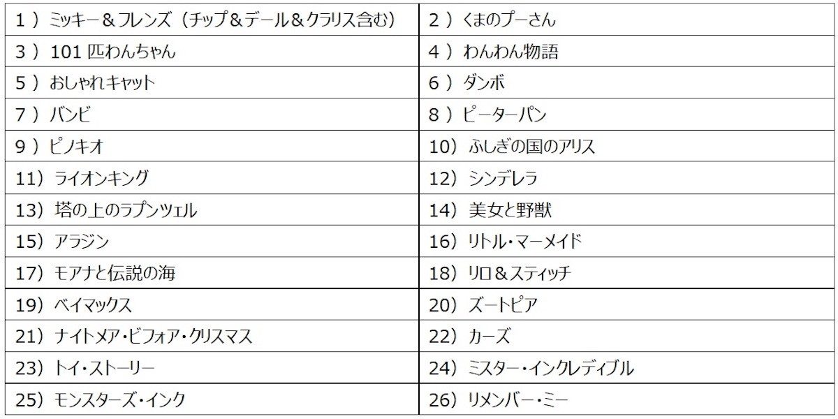 DAISO、ディズニー26作品