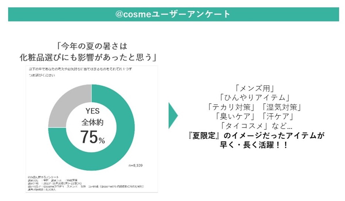 20231207「＠cosmeベストコスメアワード2024上半期トレンド予測」