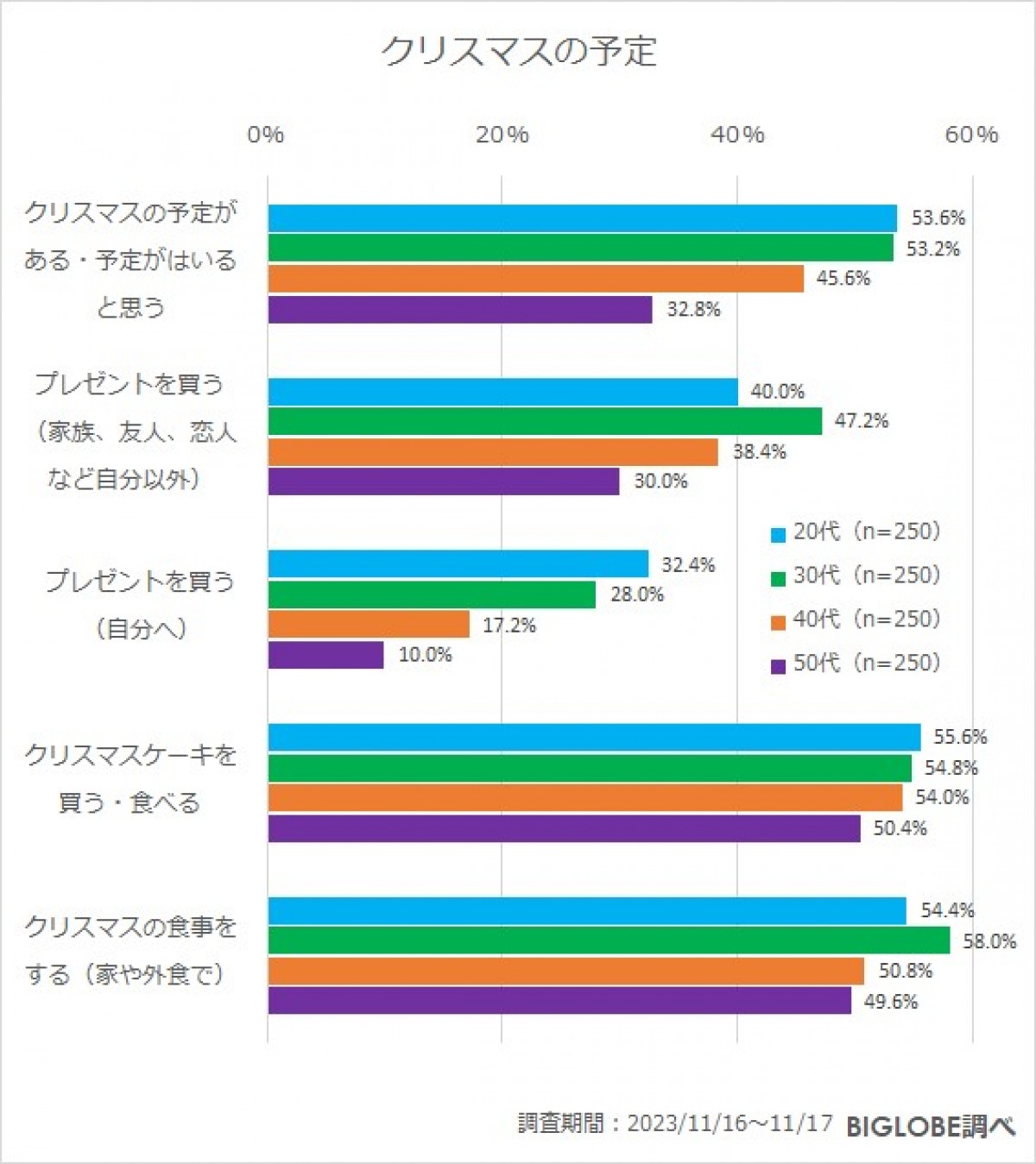 20231205_BIGLOBE「2023年冬の生活とお金に関する意識調査」