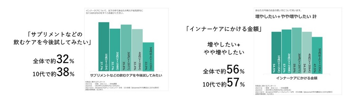 20231207「＠cosmeベストコスメアワード2024上半期トレンド予測」