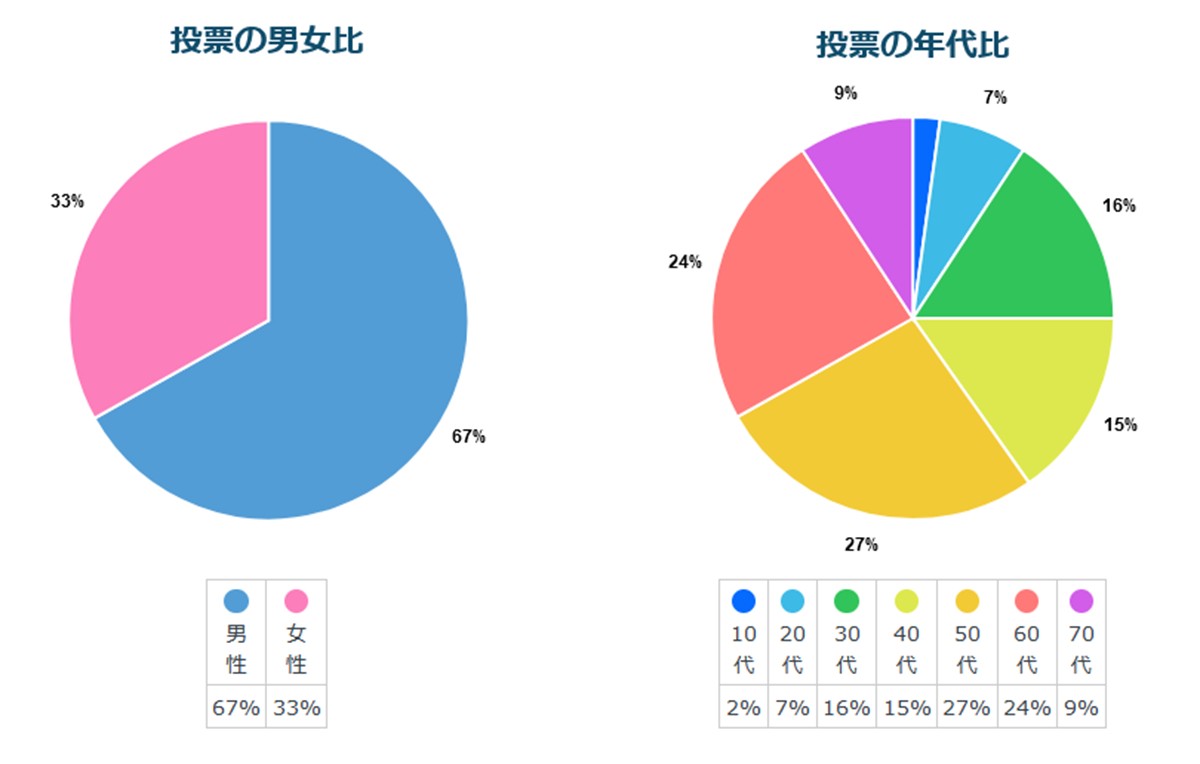 20231221「走りたい道路ランキング 東日本編」