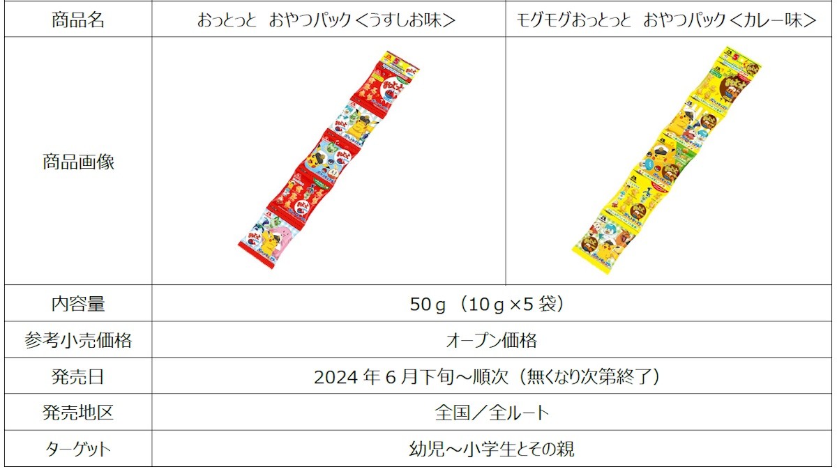 240612_『ポケモン』「おっとっと」