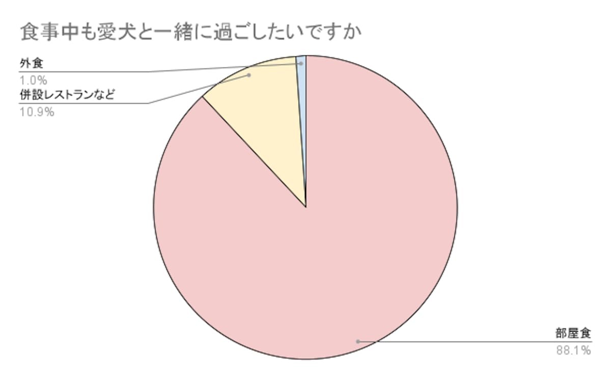 2024.6.17愛犬と食事ができるお部屋食プランのある宿泊施設9選