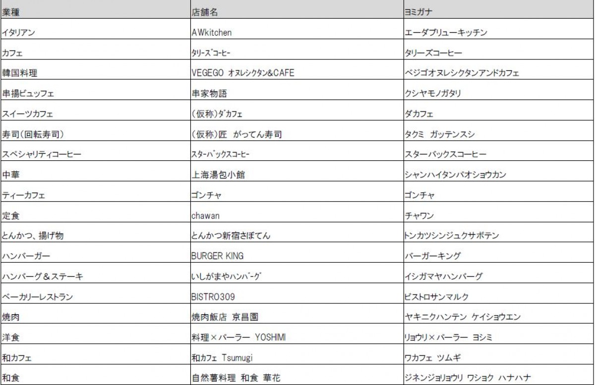 三井ショッピングパーク ららぽーと安城＿20241023