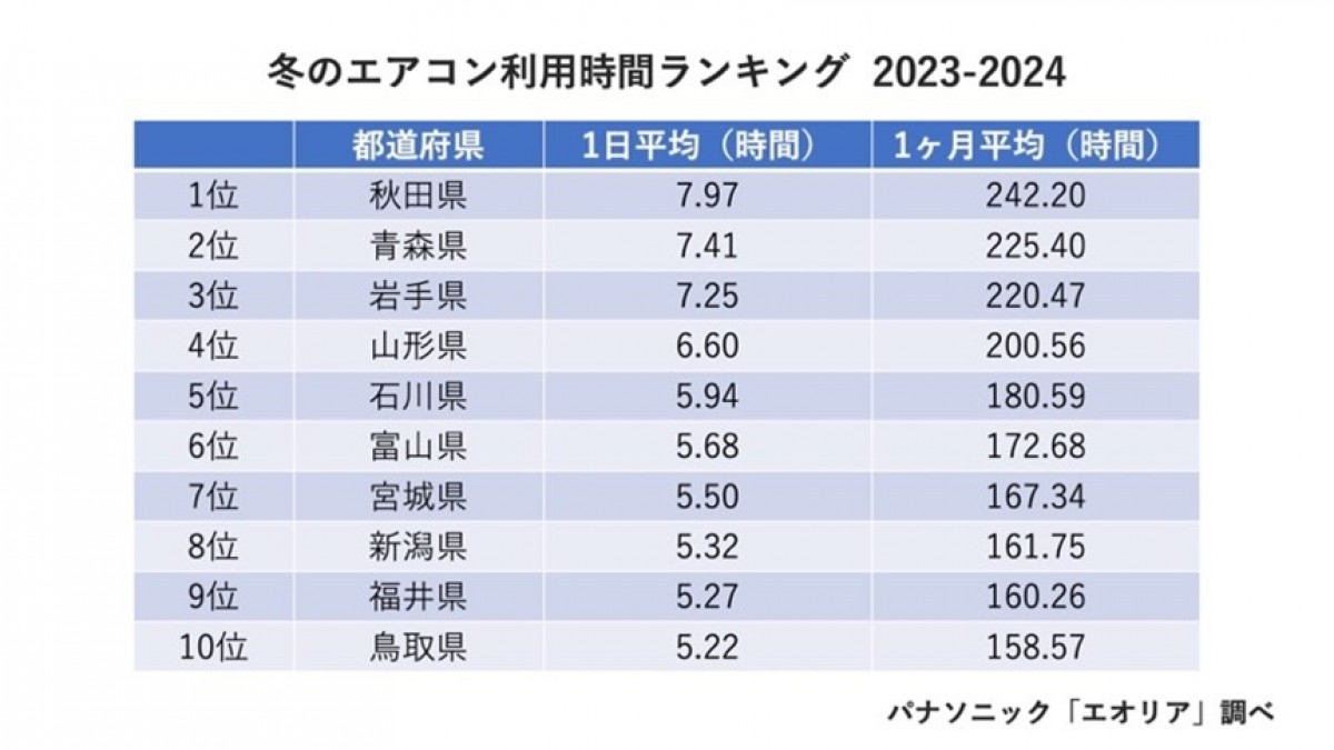 20240313 パナソニック＿エアコン電気代