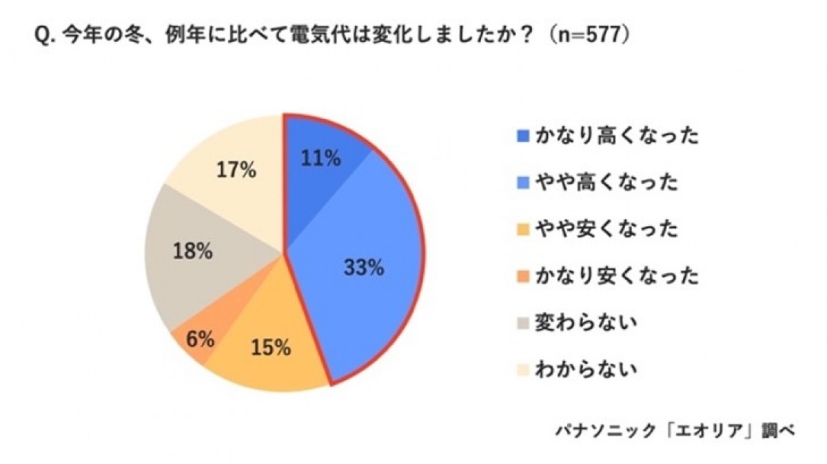 20240313 パナソニック＿エアコン電気代