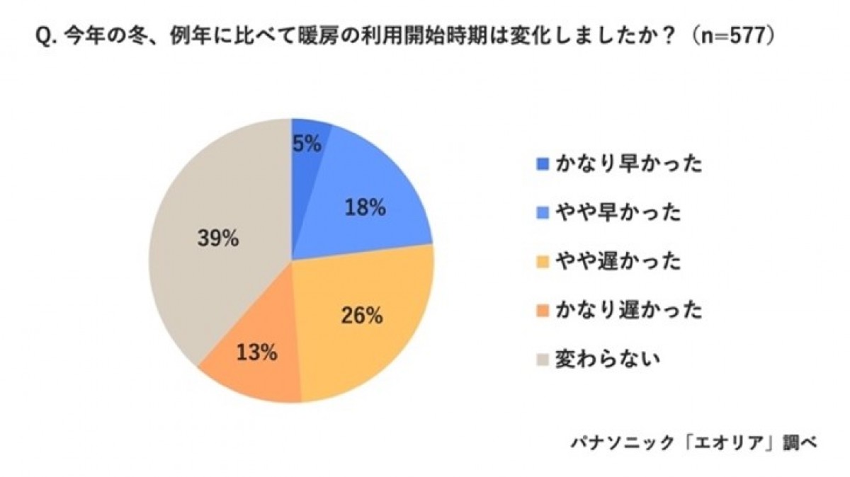 20240313 パナソニック＿エアコン電気代