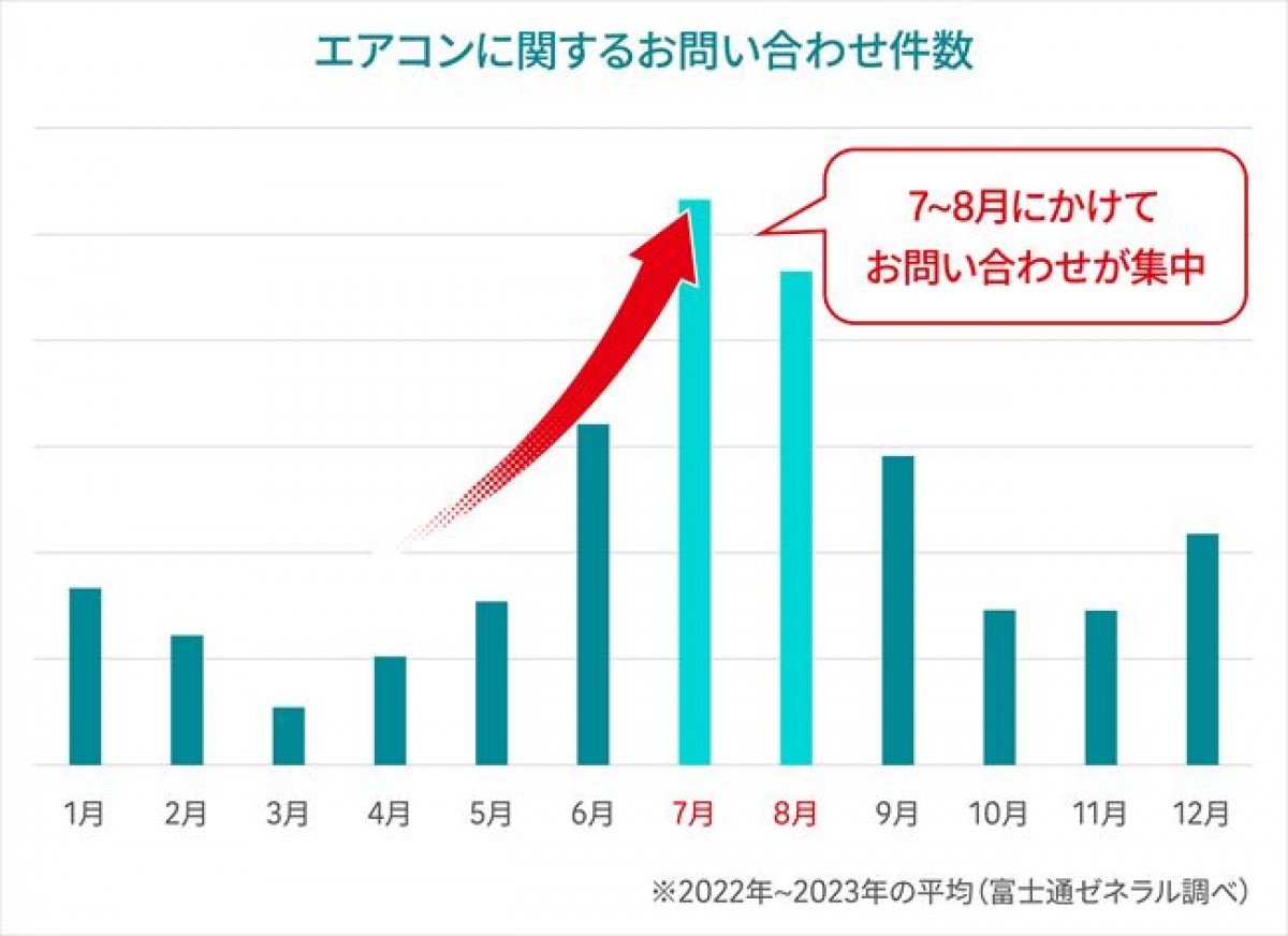 20240410　エアコン