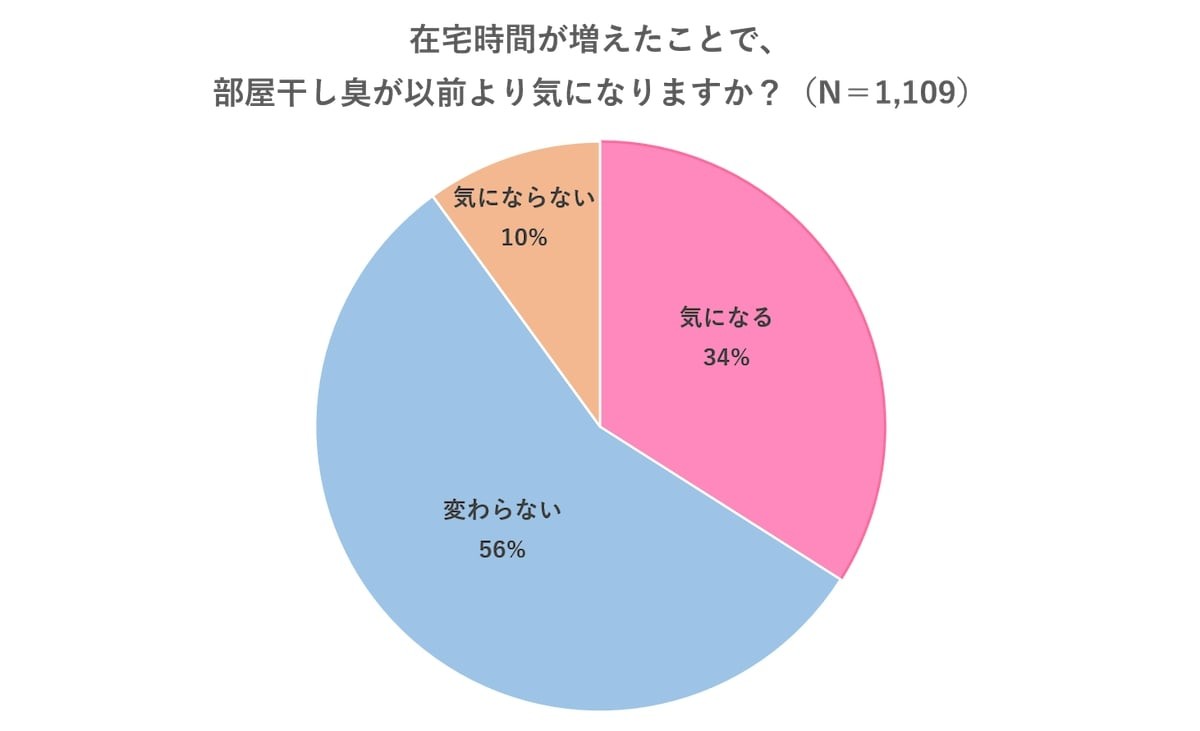 2024.6.13部屋干しのコツ