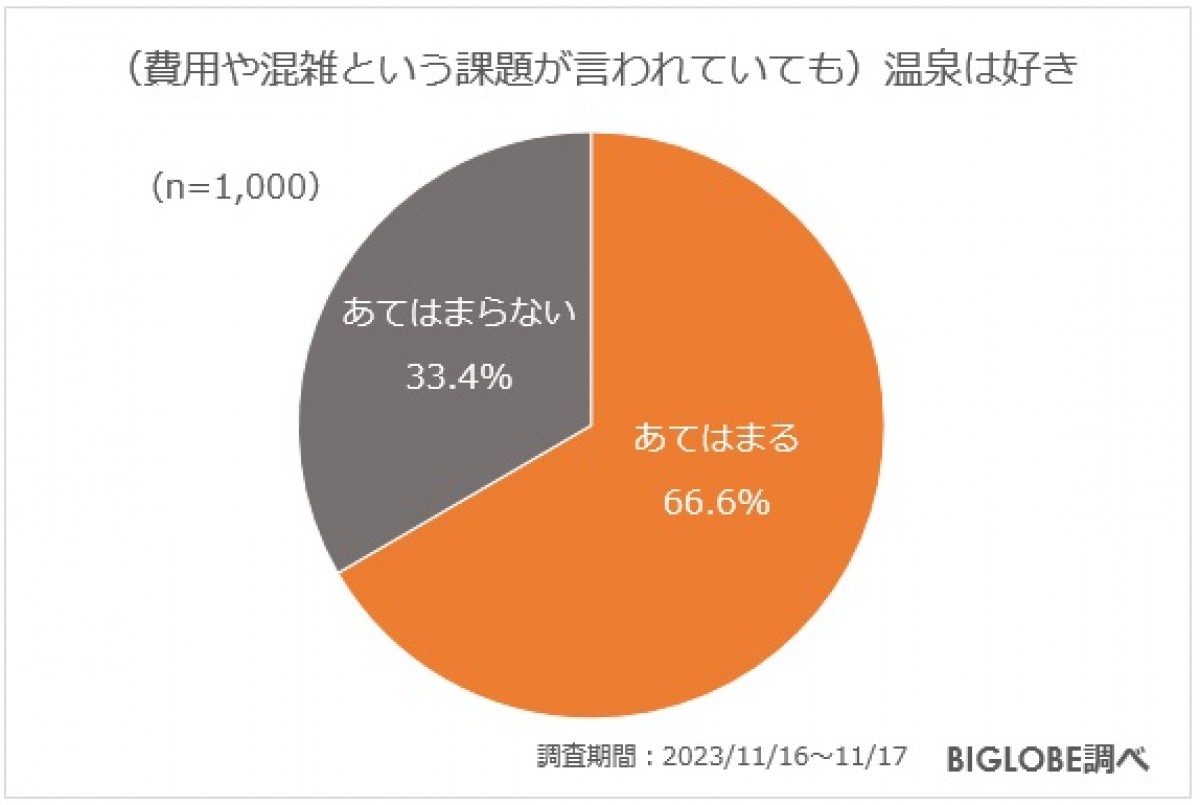 20240119_BIGLOBE「第15回 みんなで選ぶ 温泉大賞」