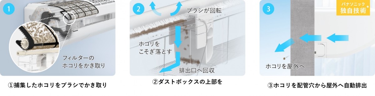 20240313 パナソニックが“エアコンの冬じまい方法”を伝授！