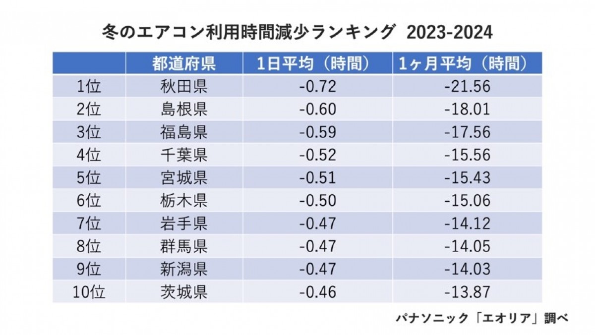 20240313 パナソニック＿エアコン電気代