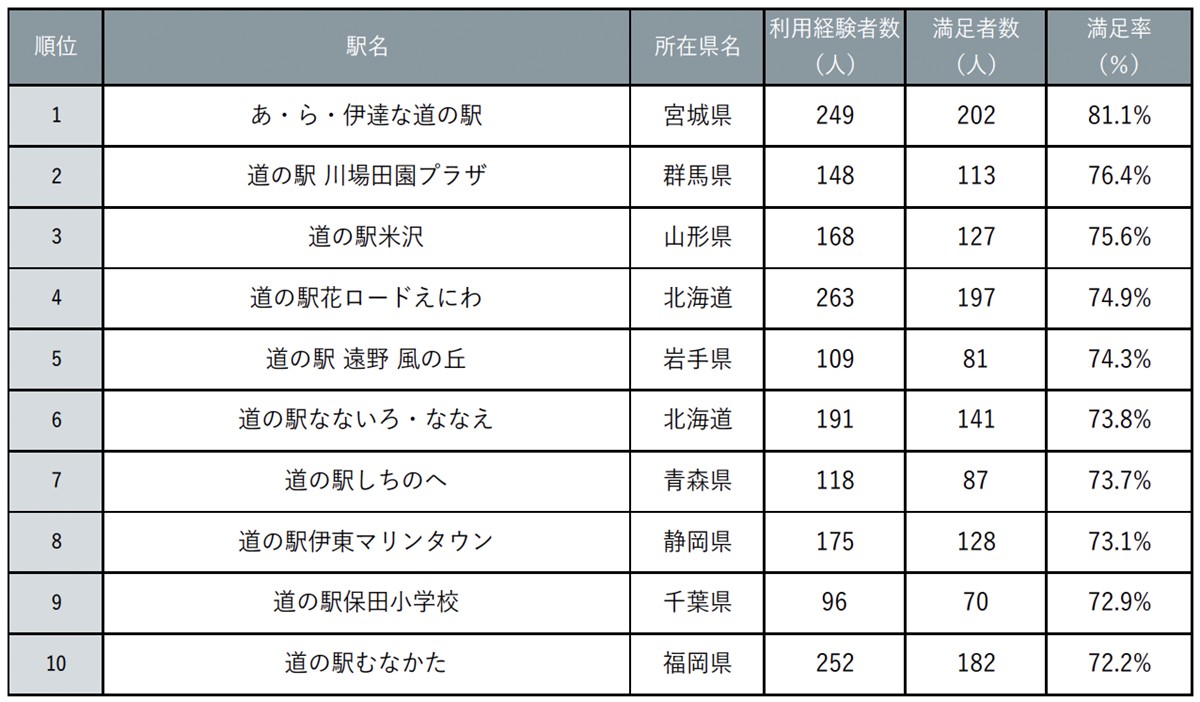 20240718「全国道の駅グランプリ2024」