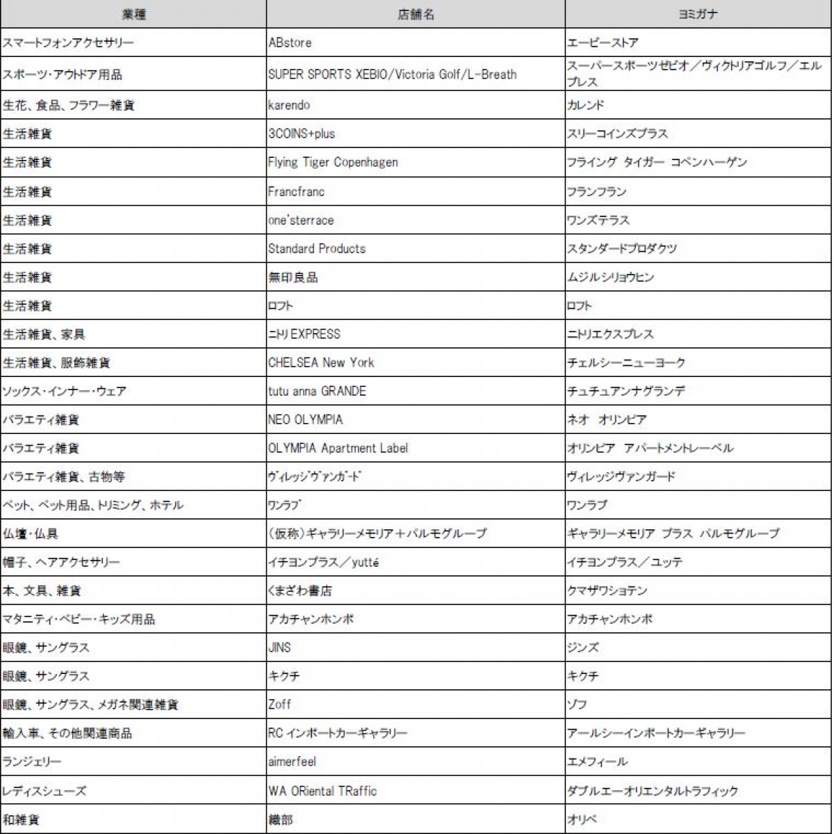 三井ショッピングパーク ららぽーと安城＿20241023