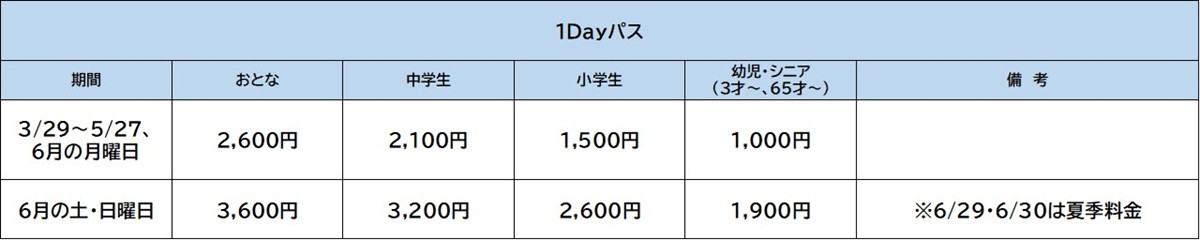 20230323「東京サマーランド 2024年シーズンの営業」