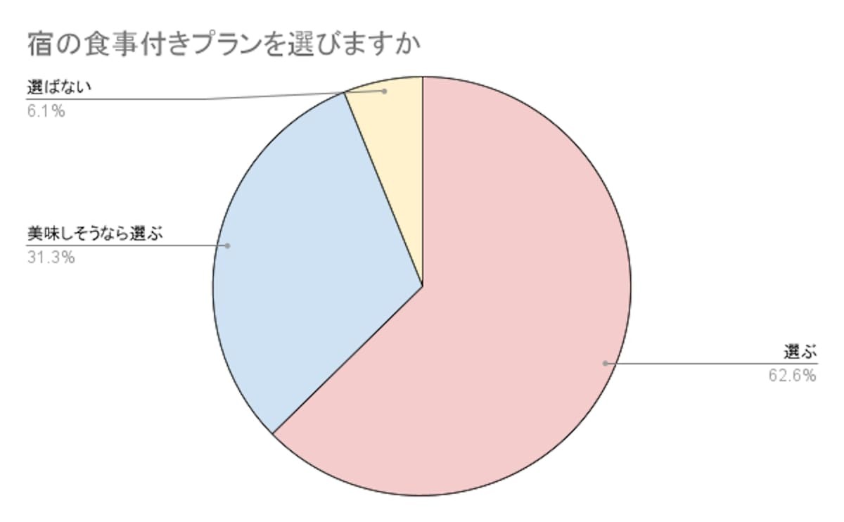 2024.6.17愛犬と食事ができるお部屋食プランのある宿泊施設9選