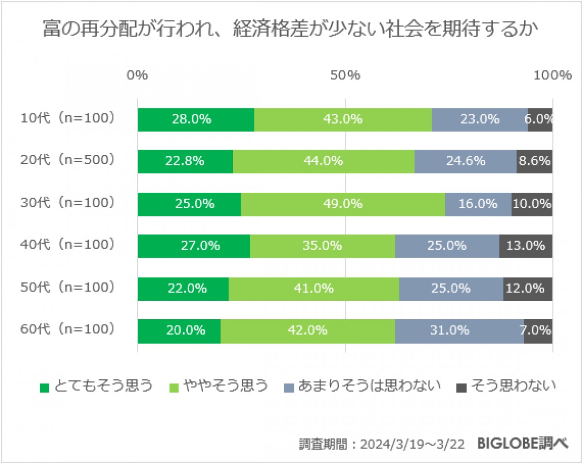 20240613＿「日本の現在と未来に関する意識調査」