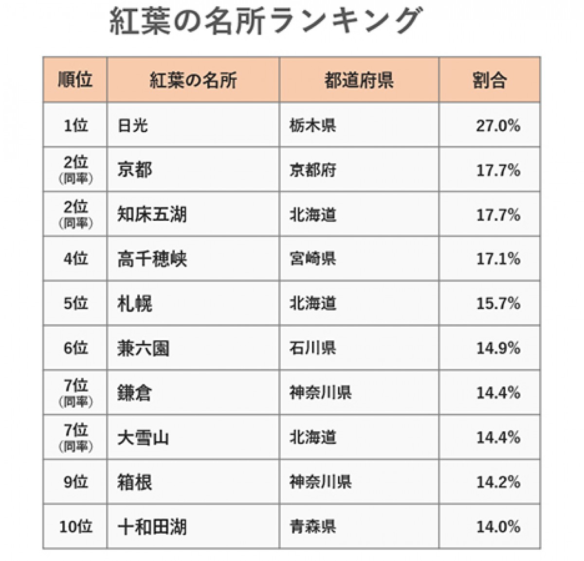 240830_一度は行ってみたい紅葉の名所ランキング