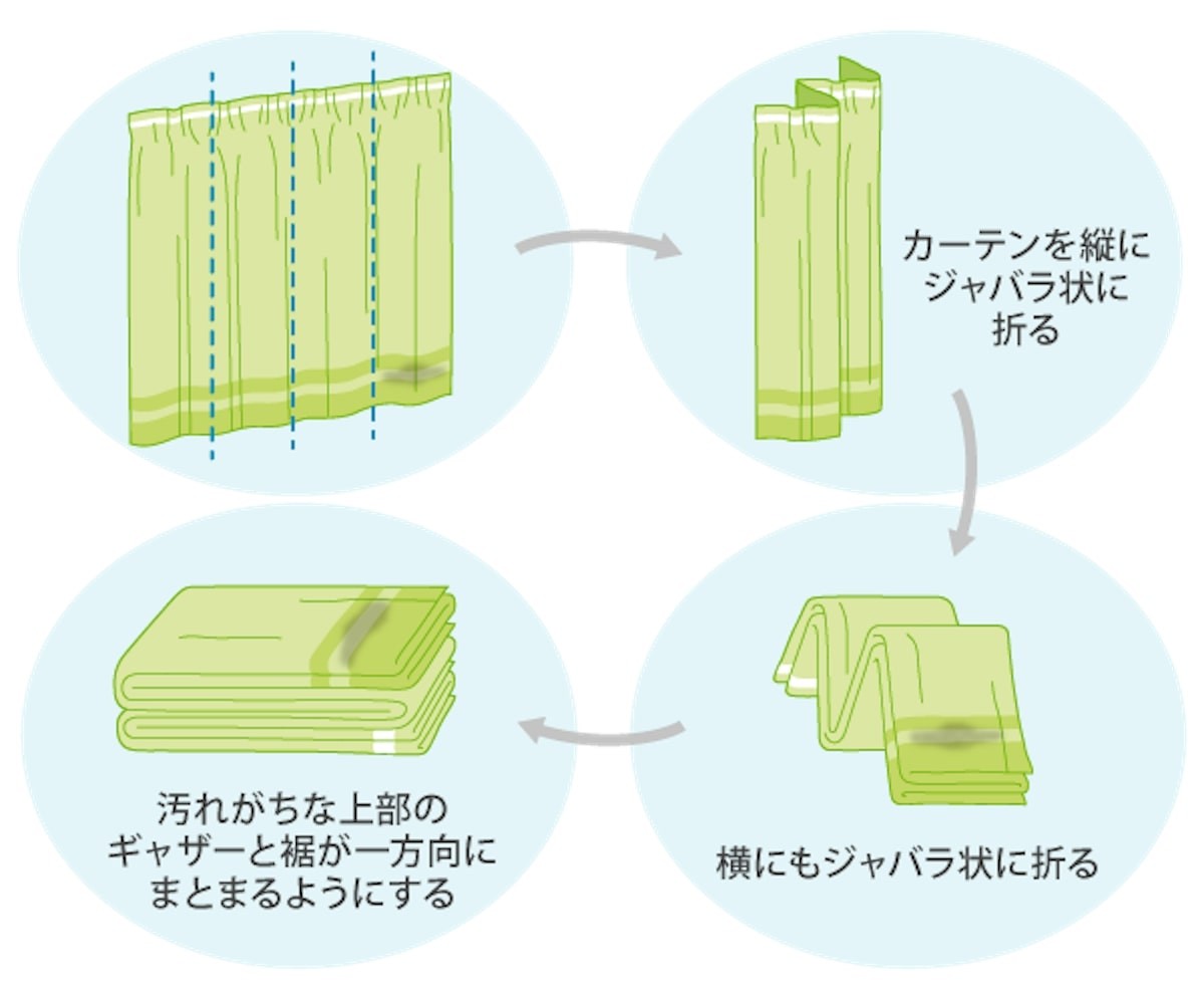 2024.12.29カーテン、カーペット、羽毛布団の洗い方