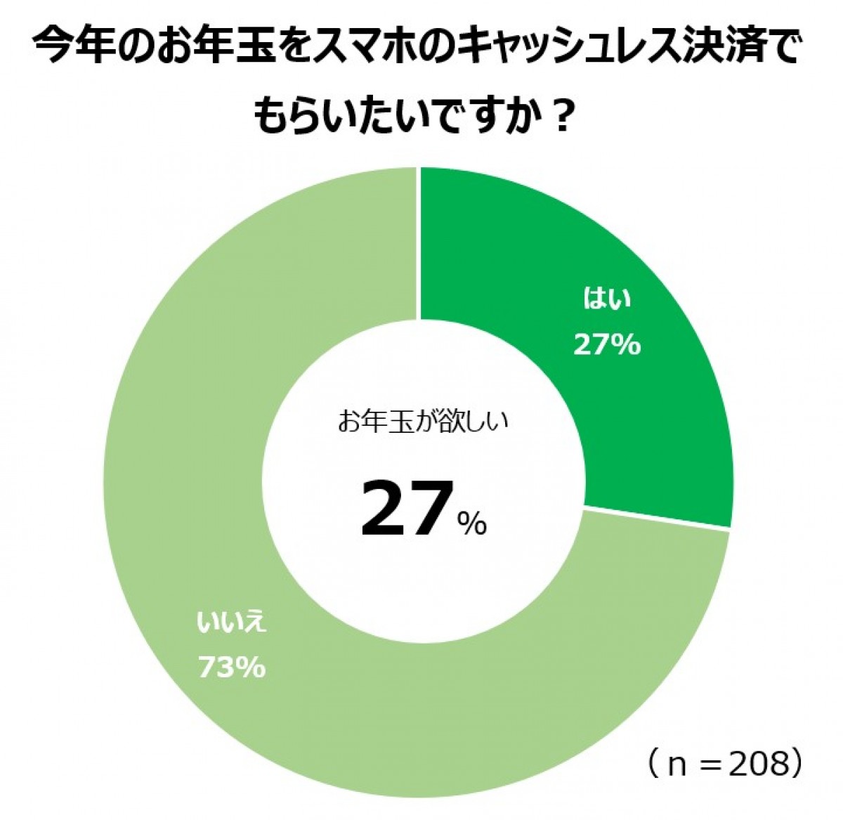 20241226_「ファミマのお年玉」キャンペーン