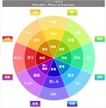 感情を色彩によって分類した「プルチックの感情の輪」