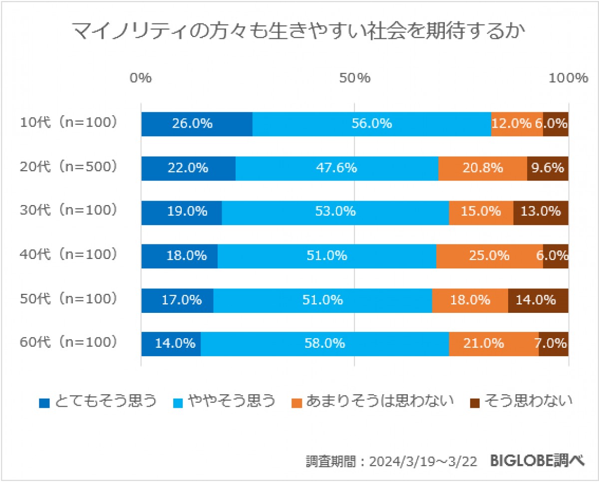 20240613＿「日本の現在と未来に関する意識調査」