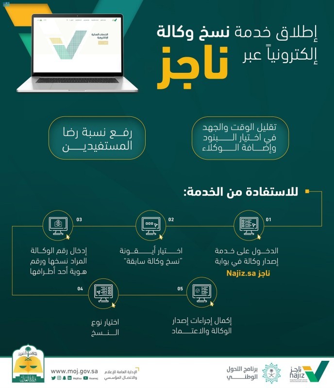 إطلاق خدمة نسخ الوكالة إلكترونيا عبر بوابة ناجز