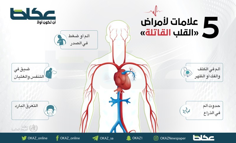 علامات لأمراض القلب القاتلة