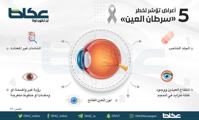 أعراض تؤشر لخطر سرطان العين