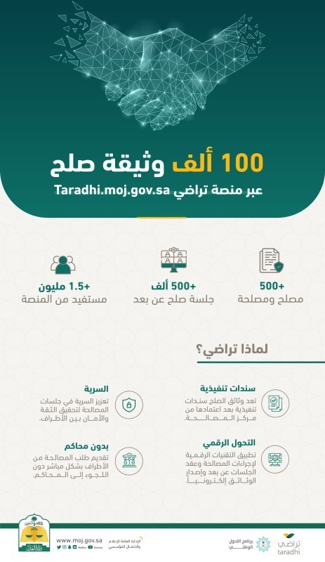 100 ألف وثيقة صلح