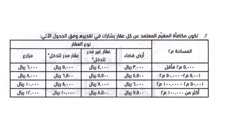 جدول مكافآت المقيمين المعتمد من وزير المالية