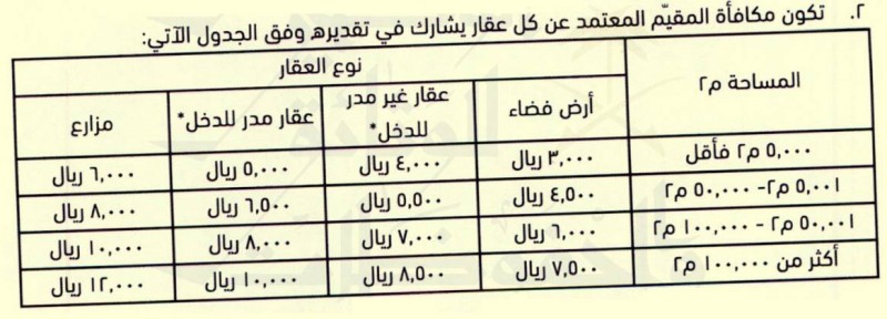 



جدول مكافآت المقيمين المعتمد من وزير المالية.