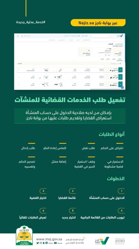 عبر بوابة ناجز تفعيل طلب الخدمات القضائية للمنشآت