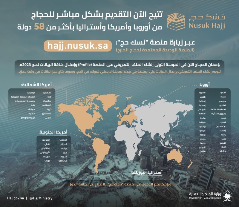 تفاصيل منصة «نسك حج» للحجاج من أوروبا وأمريكا وأستراليا