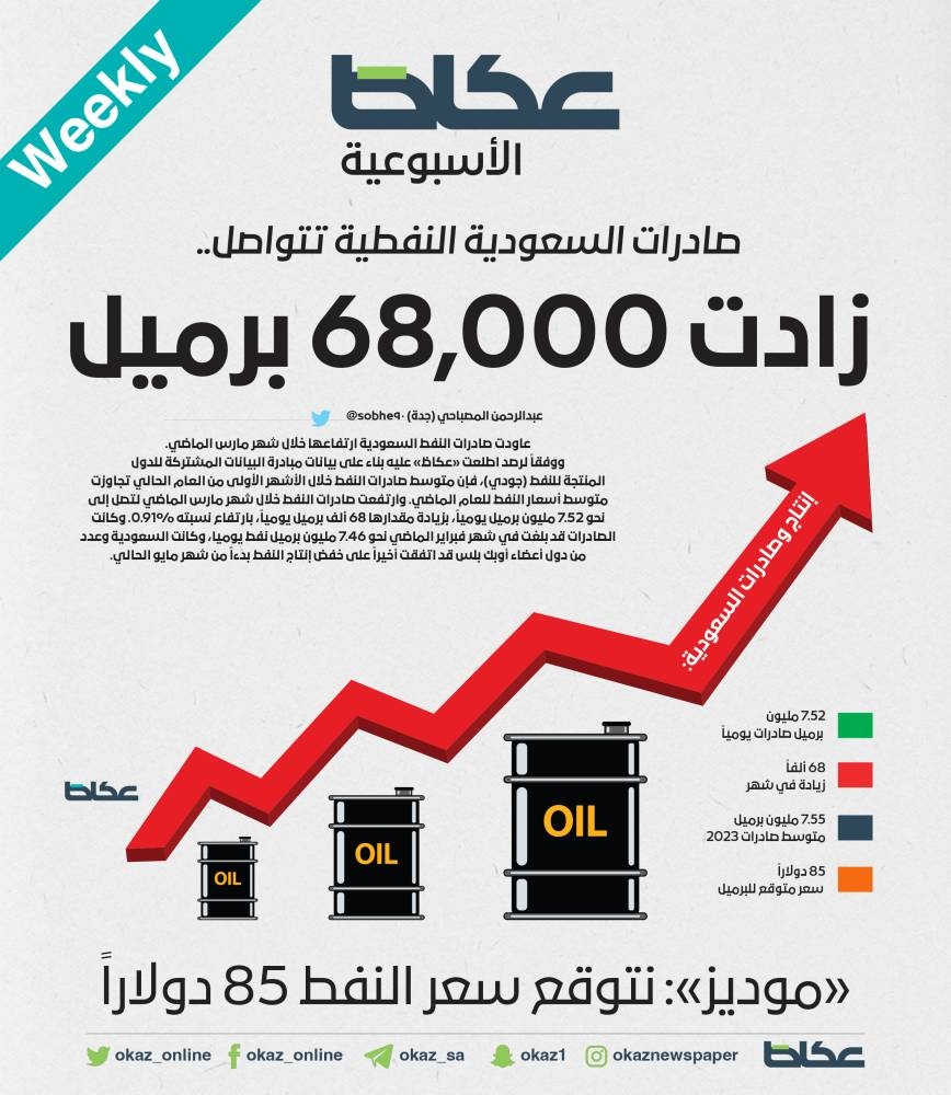 صادرات السعودية النفطية