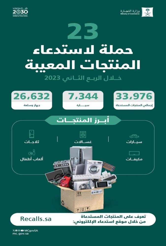 تفاصيل المنتجات المعيبة التي تم استدعاؤها