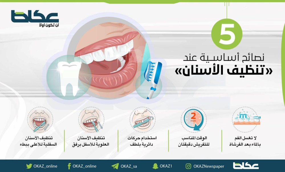 نصائح أساسية عند تنظيف الأسنان