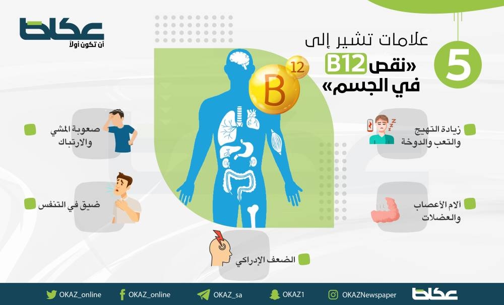 علامات تشير إلى نقص B12 في الجسم